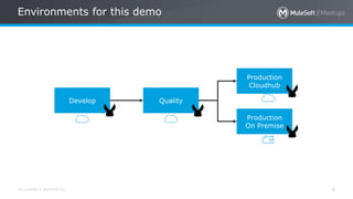 All contents © MuleSoft Inc.
Environments for this demo
6
Develop Quality
Production
Cloudhub
Production
On Premise
 
