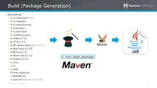 All contents © MuleSoft Inc.
Build (Package Generation)
7
> mvn clean package
 