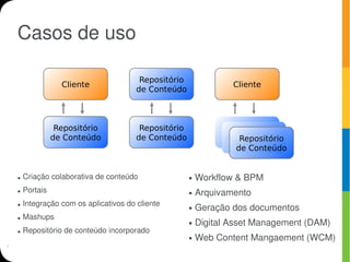 Casos de uso

                                      Repositório
                Cliente                                         Cliente
                                     de Conteúdo



               Repositório            Repositório              Content
                                                                Content
              de Conteúdo            de Conteúdo              Repository
                                                                 Repositório
                                                               Repository
                                                                de Conteúdo


●   Criação colaborativa de conteúdo                ●   Workflow & BPM
●   Portais                                         ●   Arquivamento
    Integração com os aplicativos do cliente
●
                                                    ●   Geração dos documentos
    Mashups
                                                        Digital Asset Management (DAM)
●
                                                    ●
●   Repositório de conteúdo incorporado
                                                    ●   Web Content Mangaement (WCM)
 