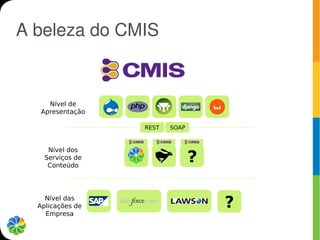 A beleza do CMIS


     Nível de
   Apresentação

                  REST   SOAP




                                ?
     Nível dos
    Serviços de
     Conteúdo




    Nível das
  Aplicações de                     ?
    Empresa
 