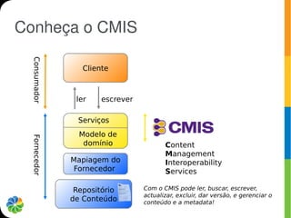 Conheça o CMIS
  Consumador



                  Cliente



                ler    escrever

                 Serviços
                 Modelo de
  Fornecedor




                  domínio                Content
                                         Management
               Mapiagem do               Interoperability
               Fornecedor                Services

                Repositório       Com o CMIS pode ler, buscar, escrever,
                                  actualizar, excluir, dar versão, e gerenciar o
               de Conteúdo        conteúdo e a metadata!
 