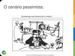 O cenário pessimista:

         Guardanapo que funciona por si mesmo




              http://commons.wikimedia.org/wiki/File:Professor_Lucifer_Butts.gif
 