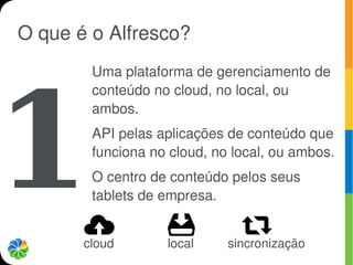 O que é o Alfresco?
        Uma plataforma de gerenciamento de




1
        conteúdo no cloud, no local, ou
        ambos.
        API pelas aplicações de conteúdo que
        funciona no cloud, no local, ou ambos.
        O centro de conteúdo pelos seus
        tablets de empresa.


       cloud       local     sincronização
 