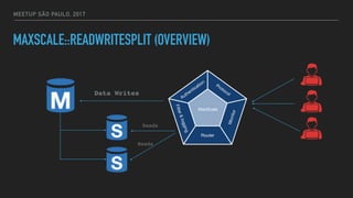 MEETUP SÃO PAULO, 2017
MAXSCALE::READWRITESPLIT (OVERVIEW)
Data Writes
Reads
Reads
 