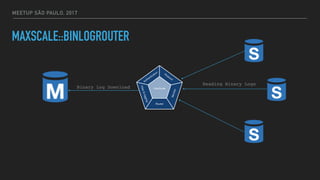 MEETUP SÃO PAULO, 2017
MAXSCALE::BINLOGROUTER
Binary Log Download
Reading Binary Logs
 