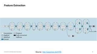 © 2019 SAP SE or an SAP affiliate company. All rights reserved. ǀ "17
Feature Extraction
Source: http://sappress.de/4795
 