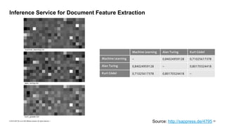 © 2019 SAP SE or an SAP affiliate company. All rights reserved. ǀ "51
Inference Service for Document Feature Extraction
Source: http://sappress.de/4795
 