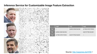 © 2019 SAP SE or an SAP affiliate company. All rights reserved. ǀ "61
Inference Service for Customizable Image Feature Extraction
Source: http://sappress.de/4795
 