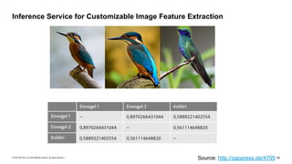 © 2019 SAP SE or an SAP affiliate company. All rights reserved. ǀ "62
Inference Service for Customizable Image Feature Extraction
Source: http://sappress.de/4795
 