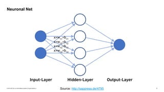 © 2019 SAP SE or an SAP affiliate company. All rights reserved. ǀ "7
Neuronal Net
Hidden-LayerInput-Layer
x×w11
+b11
x×w12
+b12
x×w13
+b13
x×w14
+b14
Output-Layer
Source: http://sappress.de/4795
 
