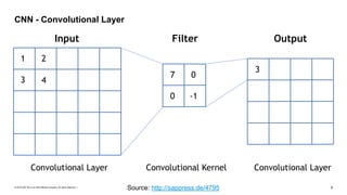 © 2019 SAP SE or an SAP affiliate company. All rights reserved. ǀ "8
CNN - Convolutional Layer
1 2
3 4
7 0
0 -1
3
Input Filter Output
Convolutional Layer Convolutional LayerConvolutional Kernel
Source: http://sappress.de/4795
 