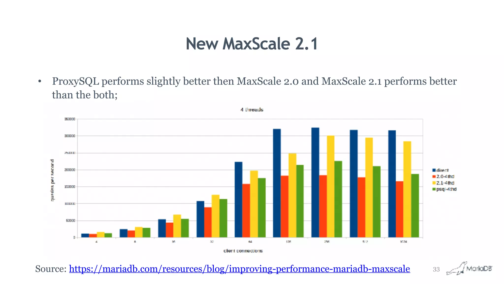 New MaxScale 2.1
• ProxySQL performs slightly better then MaxScale 2.0 and MaxScale 2.1 performs better
than the both;
Source: https://mariadb.com/resources/blog/improving-performance-mariadb-maxscale 33
 