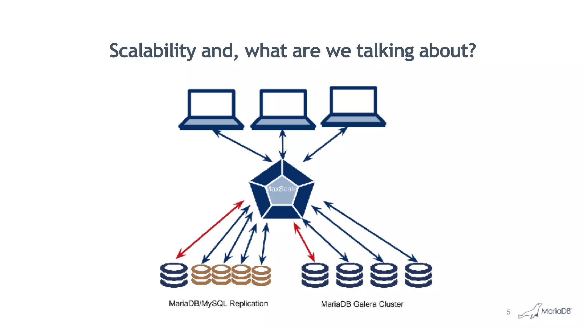 Scalability and, what are we talking about?
5
 
