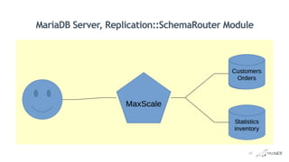 MariaDB Server, Replication::SchemaRouter Module
18
 