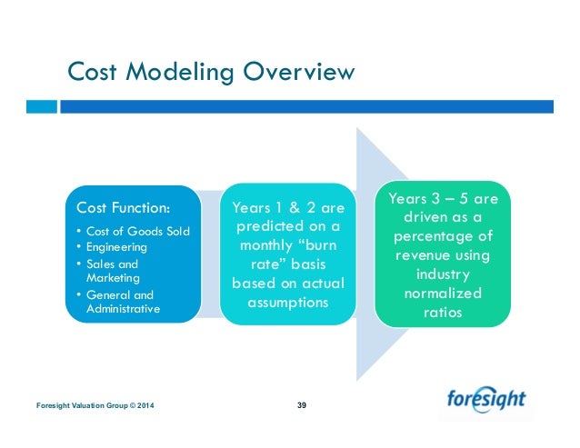 What is the cost of modeling school?