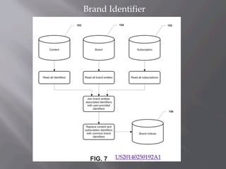 Different user-provided brand identifiers are
extracted from messages provided by users of a social network.
The identifie...
