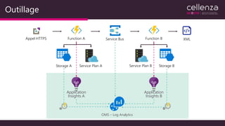 Outillage
Service BusFunction A Function BAppel HTTPS XML
Service Plan A Service Plan BStorage A Storage B
Application
Insights B
Application
Insights A
OMS – Log Analytics
 