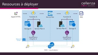 Ressources à déployer
Service BusFunction A Function BAppel HTTPS XML
Service Plan A Service Plan BStorage A Storage B
Application
Insights B
Application
Insights A
OMS – Log Analytics
Resource
Group
 