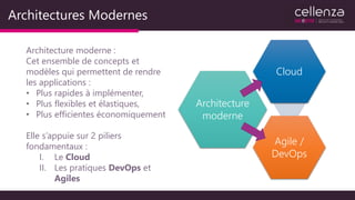 Architectures Modernes
Architecture moderne :
Cet ensemble de concepts et
modèles qui permettent de rendre
les applications :
• Plus rapides à implémenter,
• Plus flexibles et élastiques,
• Plus efficientes économiquement
Elle s’appuie sur 2 piliers
fondamentaux :
I. Le Cloud
II. Les pratiques DevOps et
Agiles
Architecture
moderne
Cloud
Agile /
DevOps
 