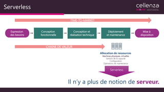 Serverless
Expression
des besoins
Mise à
disposition
Conception et
réalisation technique
Conception
fonctionnelle
Déploiement
et maintenance
Allocation de ressources
Machines physiques, virtuelles
Gestion de la capacité
Configuration
Opérations de maintenance
CHAINE DE VALEUR
TIME-TO-MARKET
Il n’y a plus de notion de serveur.
Serverless
 