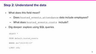 • What does this ﬁeld mean?
‒ Does hosted_events.attendance data include employees?
‒ What does hosted_events.costs include?
• Dig deeper: explore using SQL queries
Step 2: Understand the data
10
SELECT *
FROM default.hosted_events
WHERE ds=’2019-05-15’
LIMIT 100;
 
