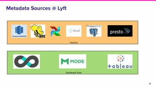 38
Metadata Sources @ Lyft
 