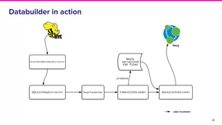 Databuilder in action
41
 