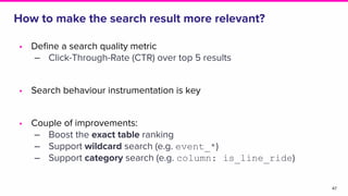 How to make the search result more relevant?
47
• Deﬁne a search quality metric
‒ Click-Through-Rate (CTR) over top 5 results
• Search behaviour instrumentation is key
• Couple of improvements:
‒ Boost the exact table ranking
‒ Support wildcard search (e.g. event_*)
‒ Support category search (e.g. column: is_line_ride)
 