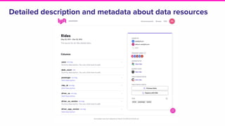 Detailed description and metadata about data resources
 