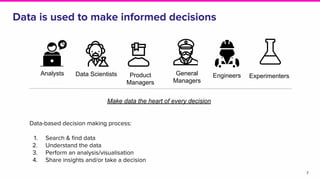 Data is used to make informed decisions
7
Analysts Data Scientists General
Managers
Engineers ExperimentersProduct
Managers
Data-based decision making process:
1. Search & ﬁnd data
2. Understand the data
3. Perform an analysis/visualisation
4. Share insights and/or take a decision
Make data the heart of every decision
 