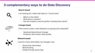 3 complementary ways to do Data Discovery
15
Search based
I am looking for a table with data on “cancel rates”
- Where is ...