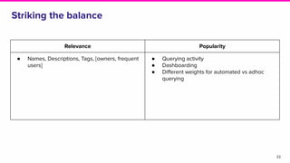 Striking the balance
22
Relevance Popularity
● Names, Descriptions, Tags, [owners, frequent
users]
● Querying activity
● D...