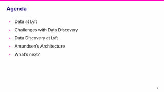 Agenda
• Data at Lyft
• Challenges with Data Discovery
• Data Discovery at Lyft
• Amundsen’s Architecture
• What’s next?
3
 