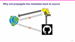 Why not propagate the metadata back to source
34
 