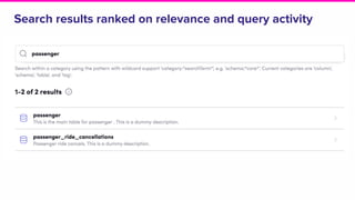 Search results ranked on relevance and query activity
 