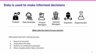 Data is used to make informed decisions
7
Analysts Data Scientists General
Managers
Engineers ExperimentersProduct
Manager...