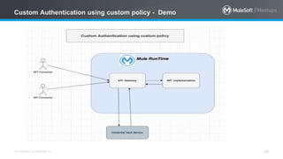 Meetup slide api_design_custom_poicies_in_mule4 | PPT