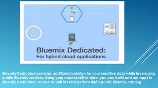 Bluemix Dedicated provides additional isolation for your sensitive data while leveraging
public Bluemix services. Using your most sensitive data, you can build and run apps in
Bluemix Dedicated, as well as pull in services from IBM’s public Bluemix catalog
 