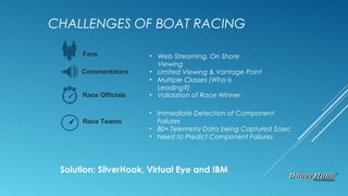 CHALLENGES OF BOAT RACING
0
Fans
Commentators
• Web Streaming, On Shore
Viewing
• Limited Viewing & Vantage Point
• Multiple Classes (Who is
Leading?)
Race Officials • Validation of Race Winner
Race Teams
• Immediate Detection of Component
Failures
• 80+ Telemetry Data being Captured 5/sec
• Need to Predict Component Failures
Solution: SilverHook, Virtual Eye and IBM
 