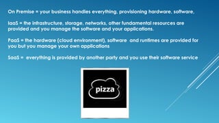 On Premise = your business handles everything, provisioning hardware, software,
IaaS = the infrastructure, storage, networks, other fundamental resources are
provided and you manage the software and your applications.
PaaS = the hardware (cloud environment), software and runtimes are provided for
you but you manage your own applications
SaaS = everything is provided by another party and you use their software service
 