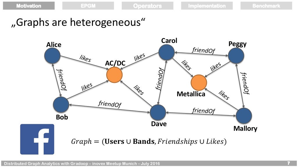 Distributed Graph Analytics with Gradoop