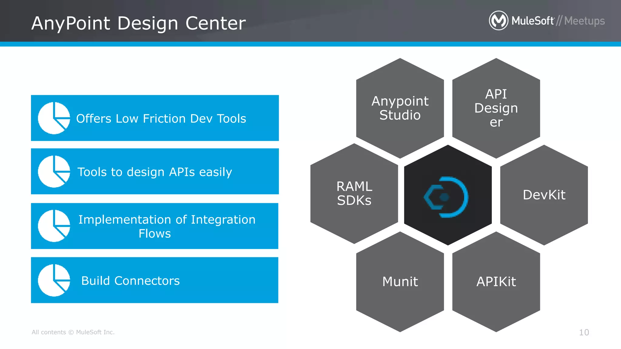 All contents © MuleSoft Inc. AnyPoint Design Center 10 API Design er Anypoint Studio DevKit APIKitMunit RAML SDKs Offers Low Friction Dev Tools Tools to design APIs easily Implementation of Integration Flows Build Connectors 