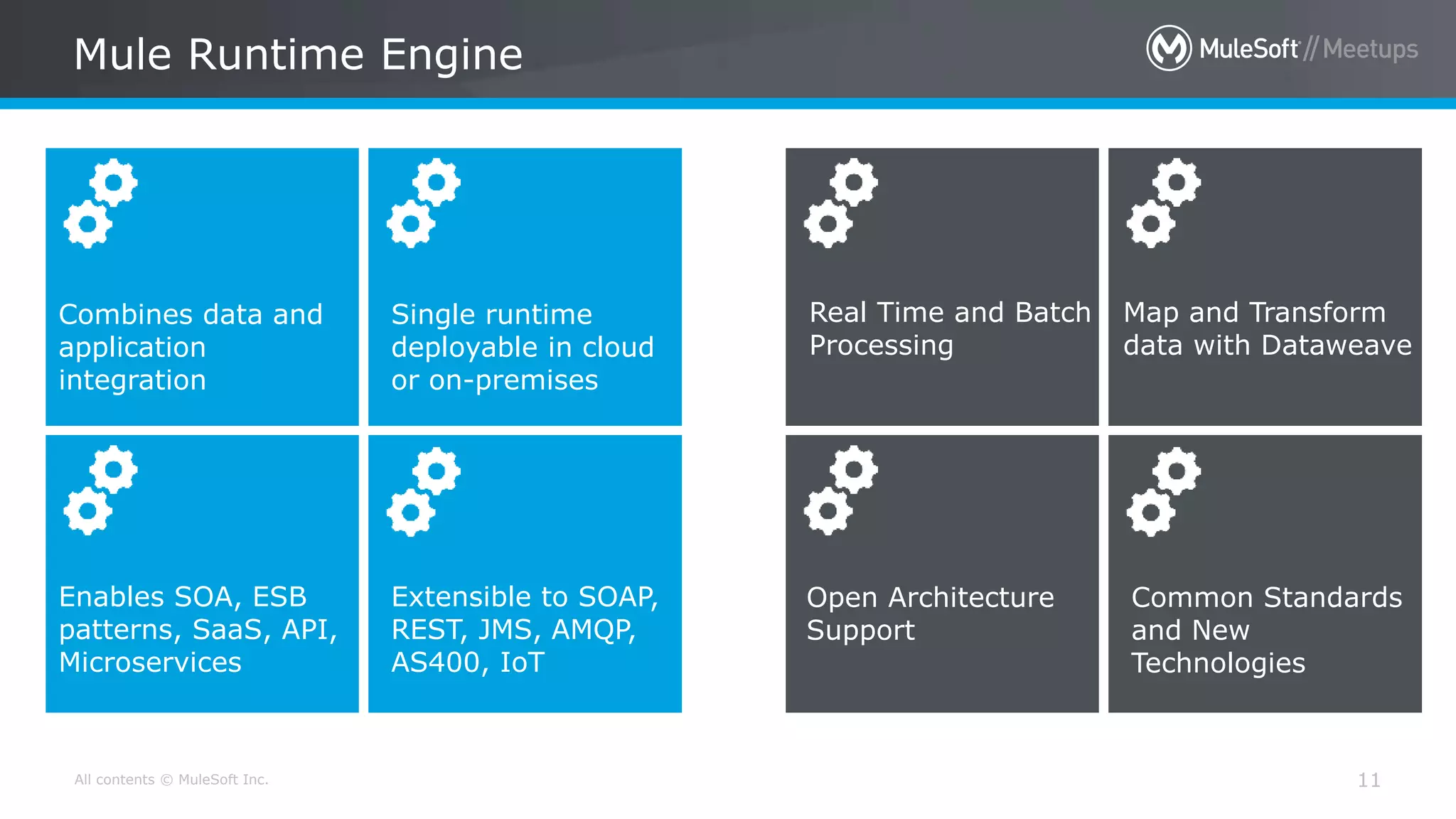 All contents © MuleSoft Inc. Mule Runtime Engine 11 Combines data and application integration Single runtime deployable in cloud or on-premises Enables SOA, ESB patterns, SaaS, API, Microservices Extensible to SOAP, REST, JMS, AMQP, AS400, IoT Real Time and Batch Processing Map and Transform data with Dataweave Open Architecture Support Common Standards and New Technologies 