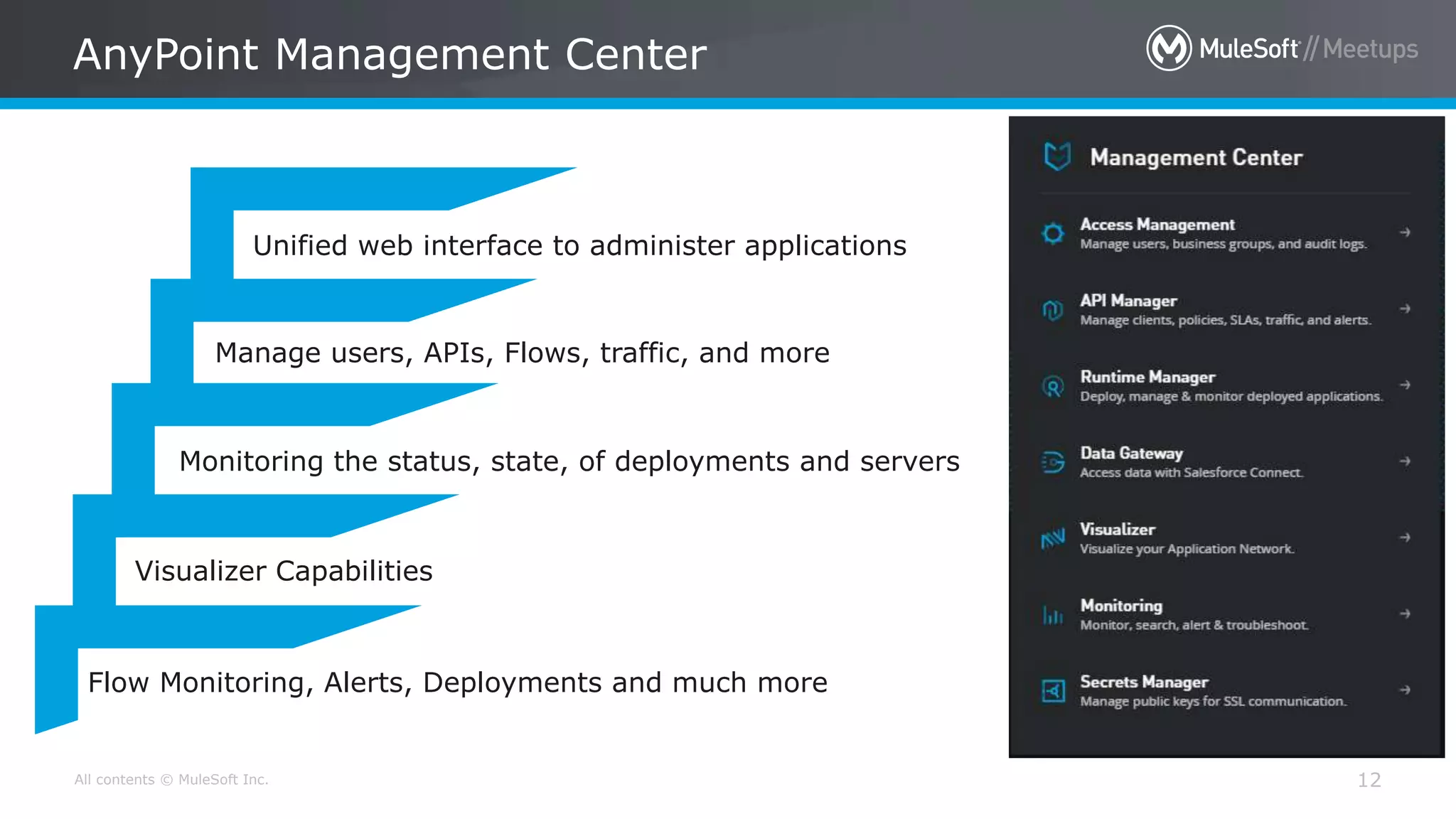 All contents © MuleSoft Inc. AnyPoint Management Center 12 Unified web interface to administer applications Manage users, APIs, Flows, traffic, and more Monitoring the status, state, of deployments and servers Visualizer Capabilities Flow Monitoring, Alerts, Deployments and much more 