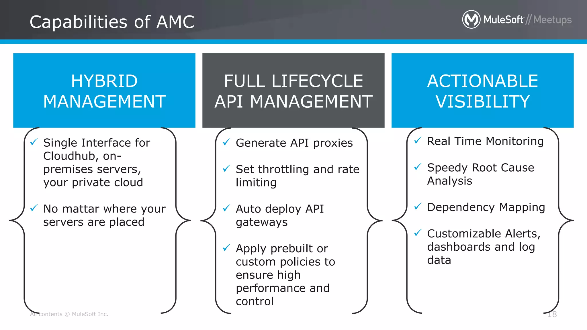 All contents © MuleSoft Inc. Capabilities of AMC 18 HYBRID MANAGEMENT FULL LIFECYCLE API MANAGEMENT ACTIONABLE VISIBILITY  Single Interface for Cloudhub, on- premises servers, your private cloud  No mattar where your servers are placed  Generate API proxies  Set throttling and rate limiting  Auto deploy API gateways  Apply prebuilt or custom policies to ensure high performance and control  Real Time Monitoring  Speedy Root Cause Analysis  Dependency Mapping  Customizable Alerts, dashboards and log data 