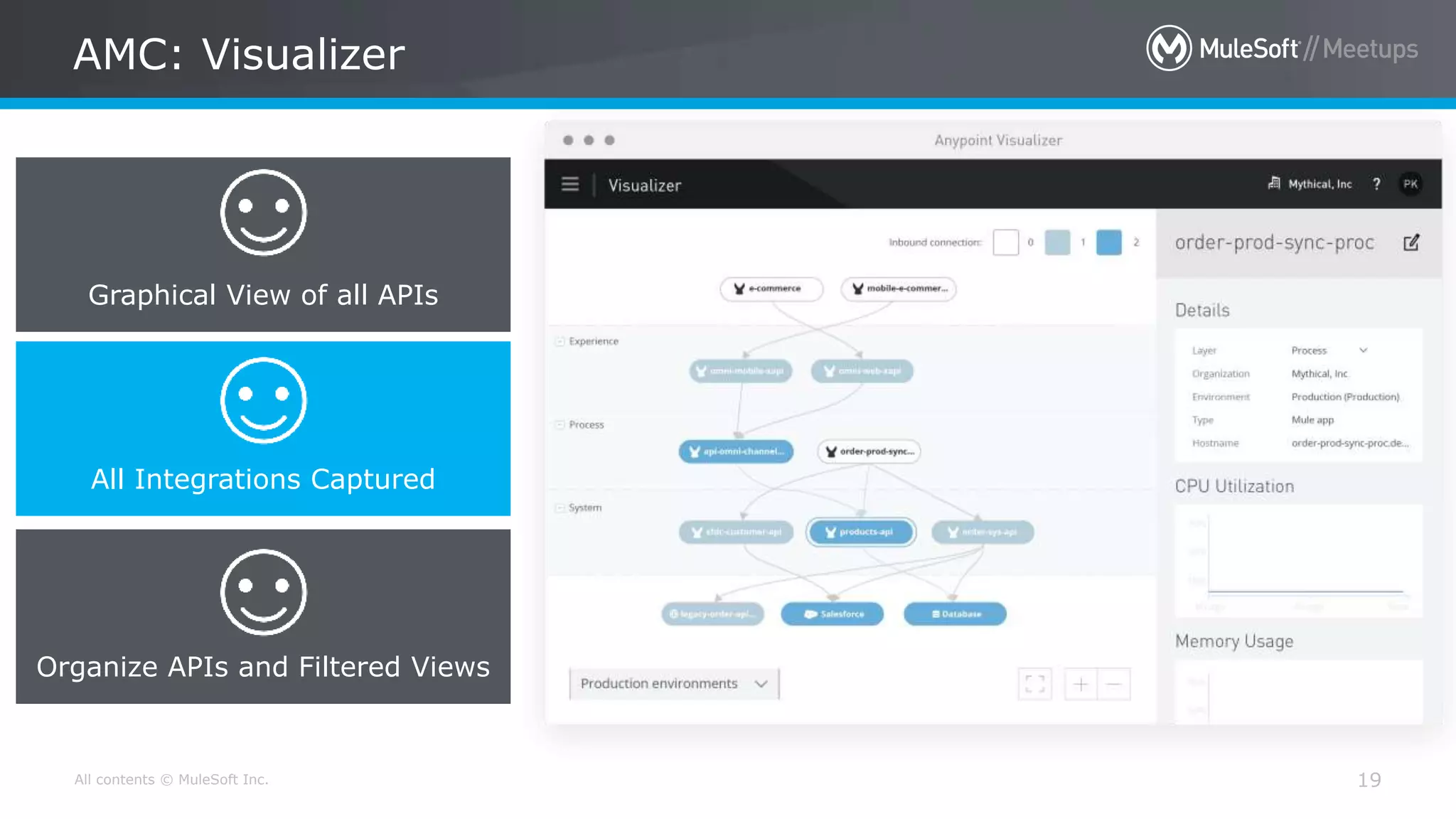 All contents © MuleSoft Inc. AMC: Visualizer 19 Graphical View of all APIs All Integrations Captured Organize APIs and Filtered Views 