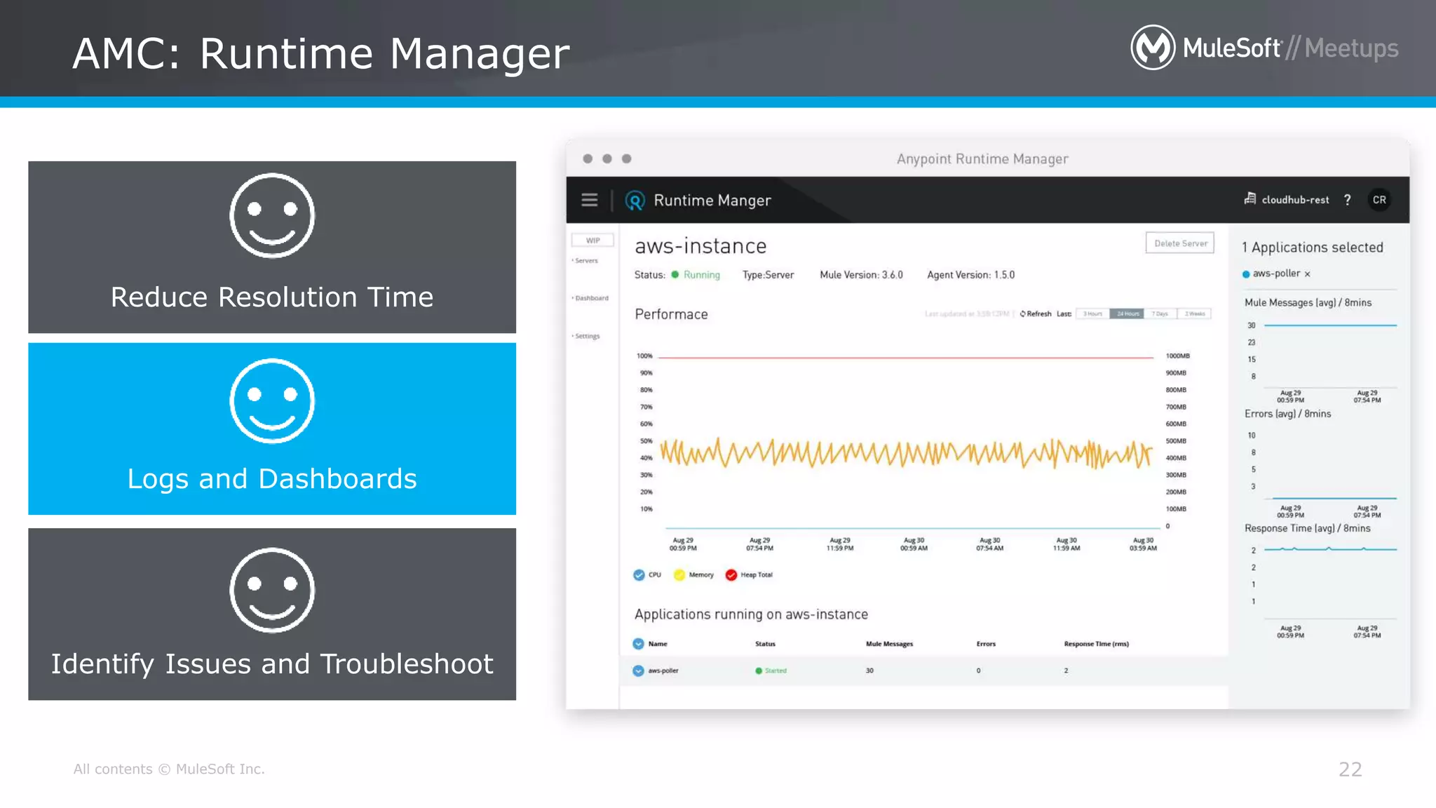 All contents © MuleSoft Inc. AMC: Runtime Manager 22 Reduce Resolution Time Logs and Dashboards Identify Issues and Troubleshoot 