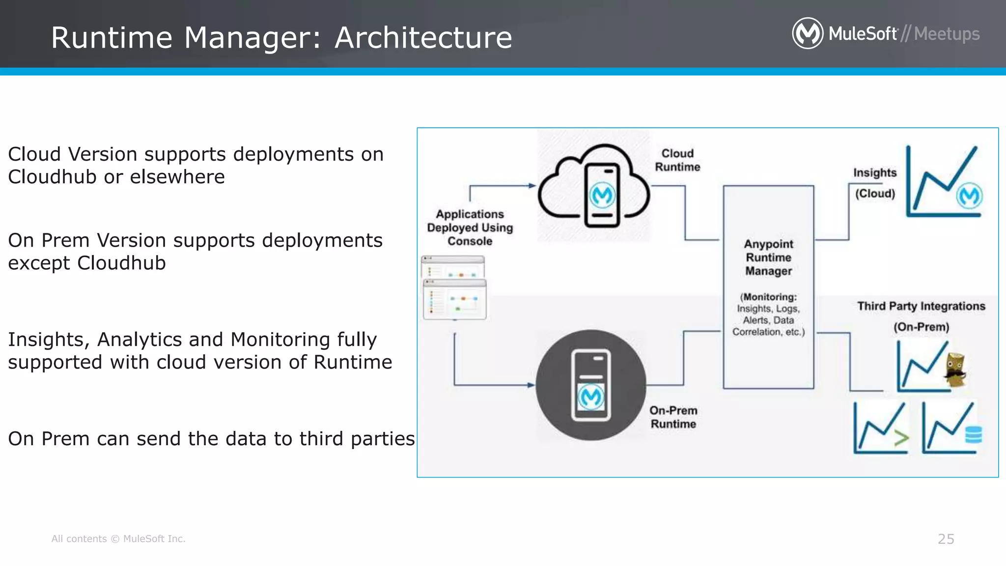 All contents © MuleSoft Inc. Runtime Manager: Architecture 25 Cloud Version supports deployments on Cloudhub or elsewhere On Prem Version supports deployments except Cloudhub Insights, Analytics and Monitoring fully supported with cloud version of Runtime On Prem can send the data to third parties 