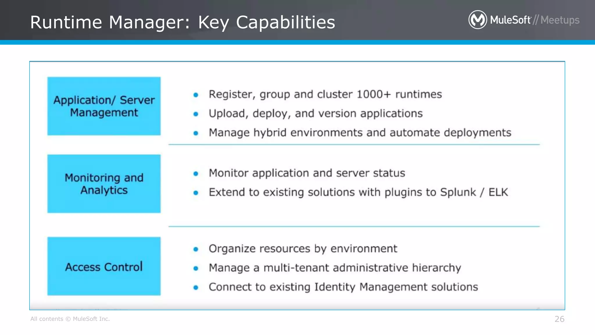 All contents © MuleSoft Inc. Runtime Manager: Key Capabilities 26 