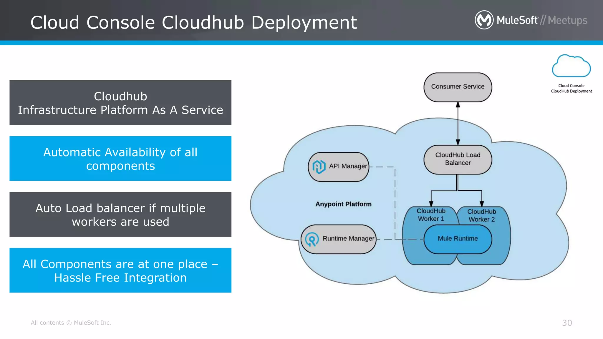 All contents © MuleSoft Inc. Cloud Console Cloudhub Deployment 30 Cloudhub Infrastructure Platform As A Service Automatic Availability of all components Auto Load balancer if multiple workers are used All Components are at one place – Hassle Free Integration 